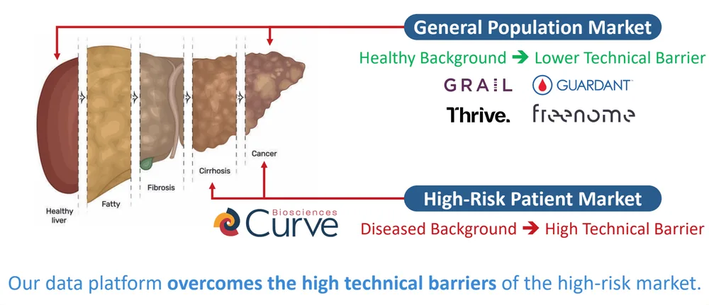Redefining Cancer Detection: The Story of Curve Biosciences, image 2