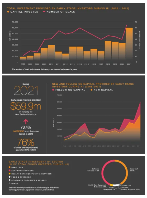 New Zealand Innovations November Newsletter, image 3
