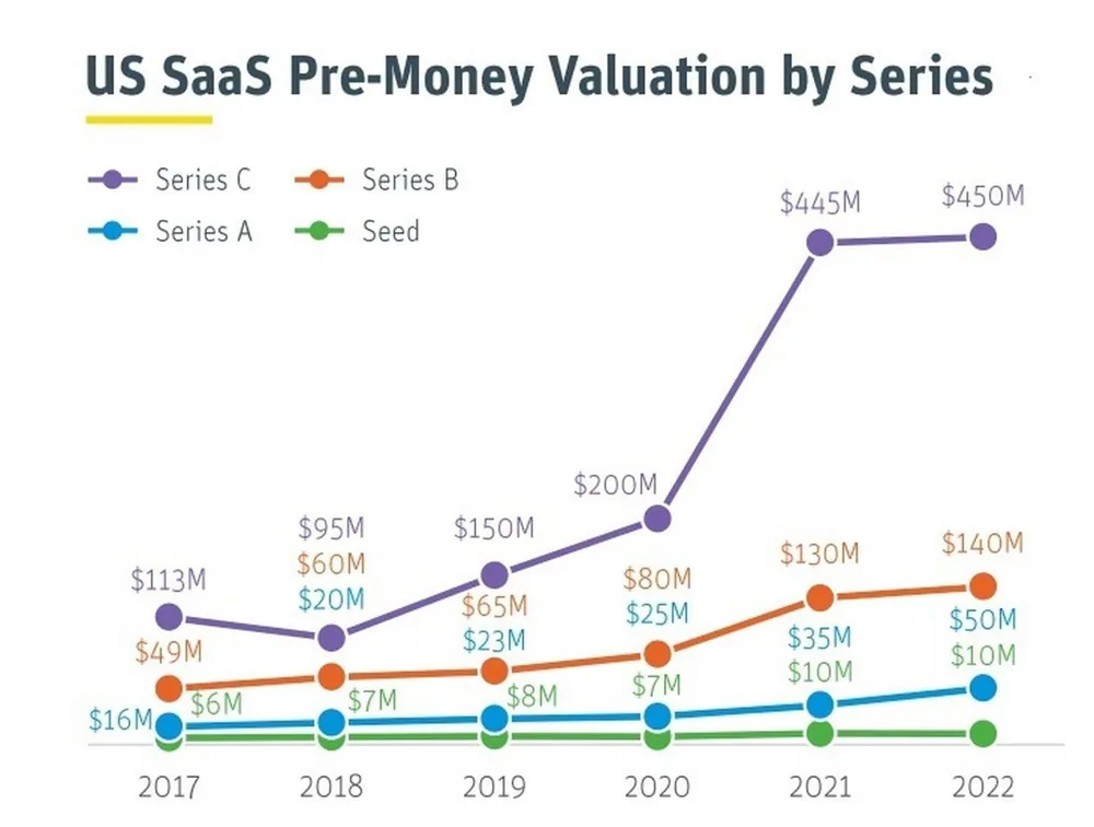 Venture capital: How badly will The BigChill hit NZ?, image 3
